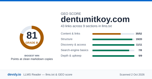 dentumitkoy.com GEO score card: 81 out of 100 on the Devsly llms.txt and GEO checklist.