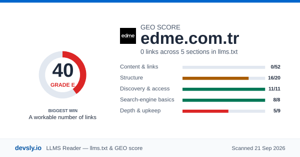 edme.com.tr GEO score card: 40 out of 100 on the Devsly llms.txt and GEO checklist.