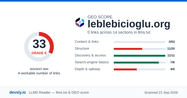 leblebicioglu.org GEO score card: 33 out of 100 on the Devsly llms.txt and GEO checklist.