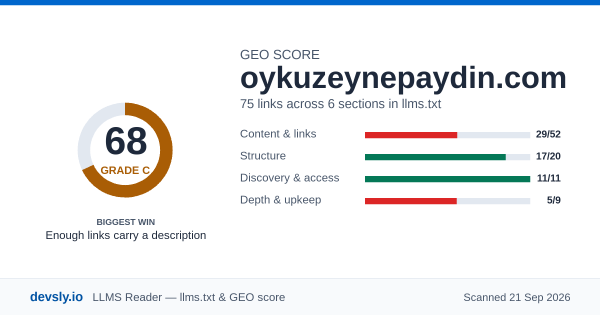 oykuzeynepaydin.com GEO score card: 68 out of 100 on the Devsly llms.txt and GEO checklist.
