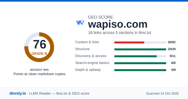 wapiso.com GEO score card: 76 out of 100 on the Devsly llms.txt and GEO checklist.