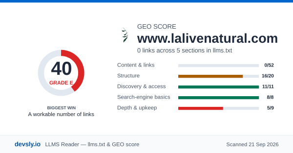 www.lalivenatural.com GEO score card: 40 out of 100 on the Devsly llms.txt and GEO checklist.
