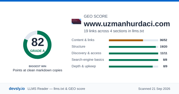 www.uzmanhurdaci.com GEO score card: 82 out of 100 on the Devsly llms.txt and GEO checklist.